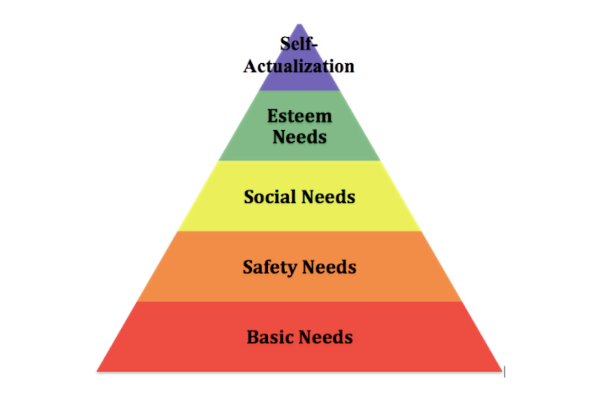 Maslow's hierarchy
