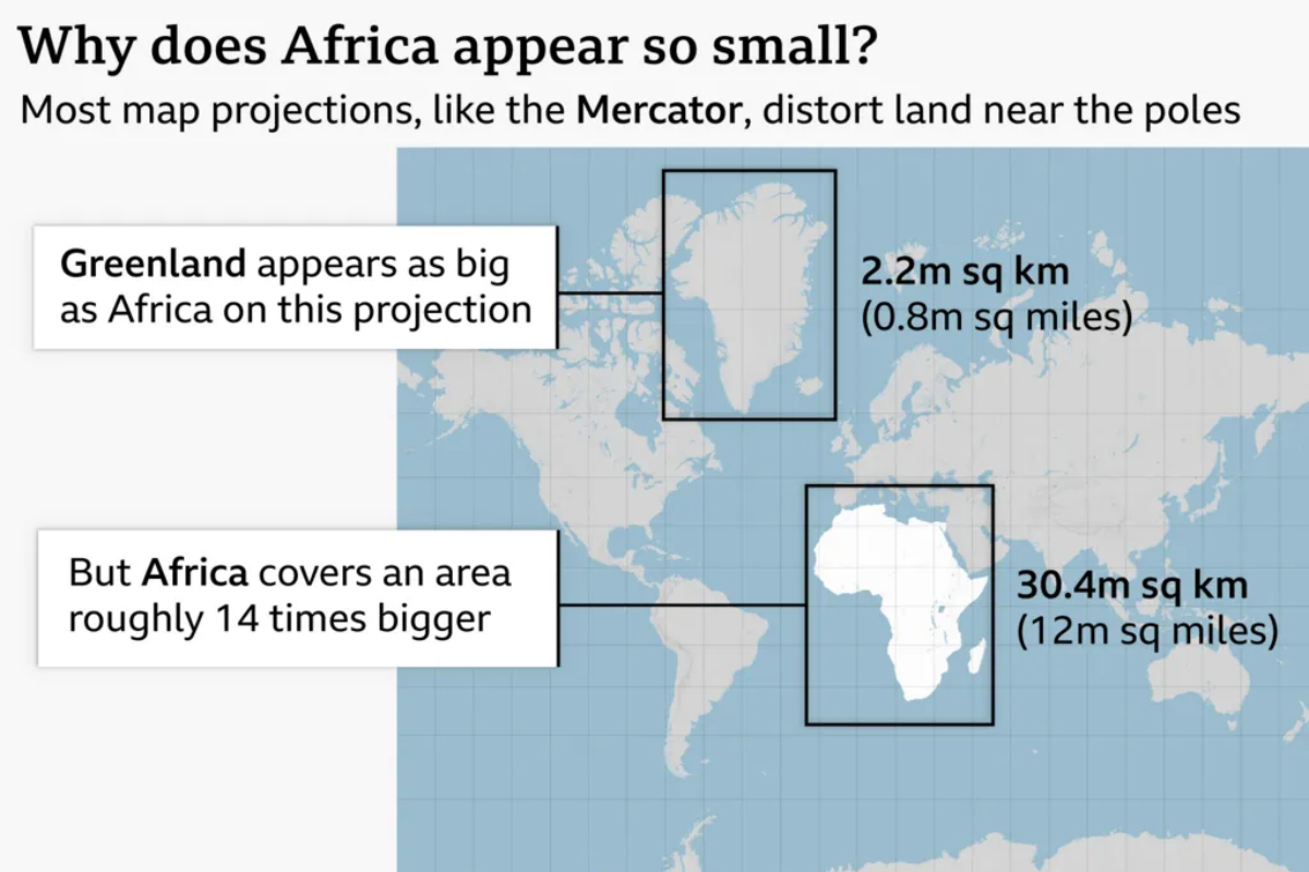 Africa covers an area roughly 14 times bigger than Greenland